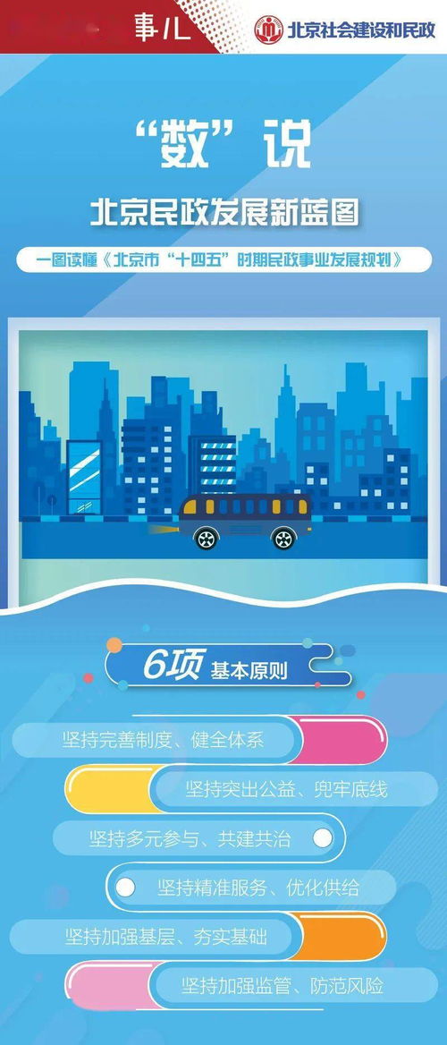 一圖讀懂｜數說北京民政事業，五年愿景你我共享